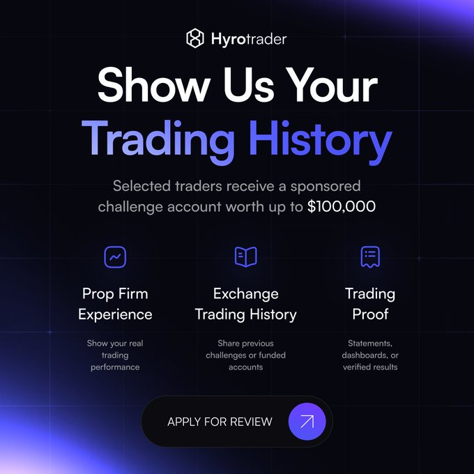 A Hyrotrader advertisement reading 'Show Us Your Trading History,' offering selected traders a sponsored challenge account up to $100,000 with an 'APPLY FOR REVIEW' button.