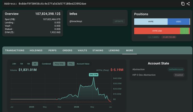 The image shows a screenshot of an online trading platform, which displays information about various cryptocurrency transactions and positions, as well as account status. The platform has different graphs for Bitcoin, Etherium, and Litecoin prices. It also has options to change Bitcoin wallets, trade Bitcoin or Etherium, and add ETH2 coin addresses in the chart. There are multiple transactions, such as buying or selling Bitcoins at $79.41. In summary, this image provides details about a live trading session for cryptocurrency investments, showcasing various market indicators and user actions on the platform.