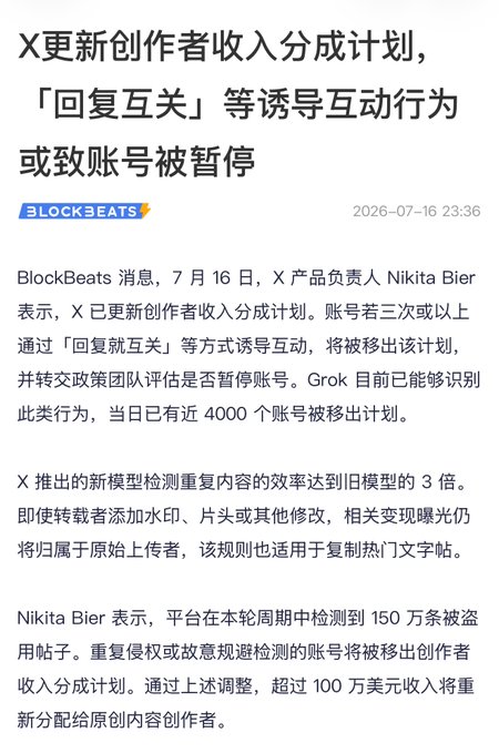 A Chinese news article from BLOCKBEATS dated 2026-07-16 about X updating its creator revenue sharing program, stating that accounts engaging in 'reply-for-engagement' behavior three or more times may be suspended, with Nikita Bier quoted and nearly 4000 accounts removed that day.