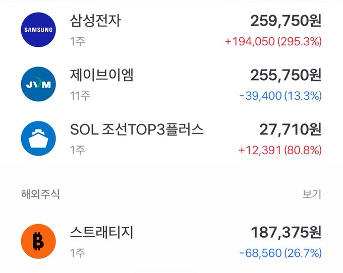 A financial app screen shows stock holdings in Korean Won (원), including Samsung Electronics (삼성전자) up 295.3% and Jay M (제이브이엠) down 13.3%.