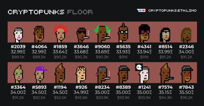 A CryptoPunks floor price listing showing various punk IDs (#2039-#7843) with their ETH prices (ranging from 32.99Ξ to 35.50Ξ) and USD values ($88.5K to $95.2K).