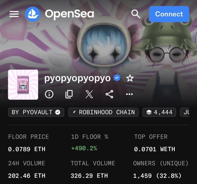An OpenSea NFT collection page for 'pyopyopyopyo' by PYOVAULT on Robinhood Chain, showing a floor price of 0.0789 ETH, 24H volume of 202.46 ETH, and 1,459 unique owners.