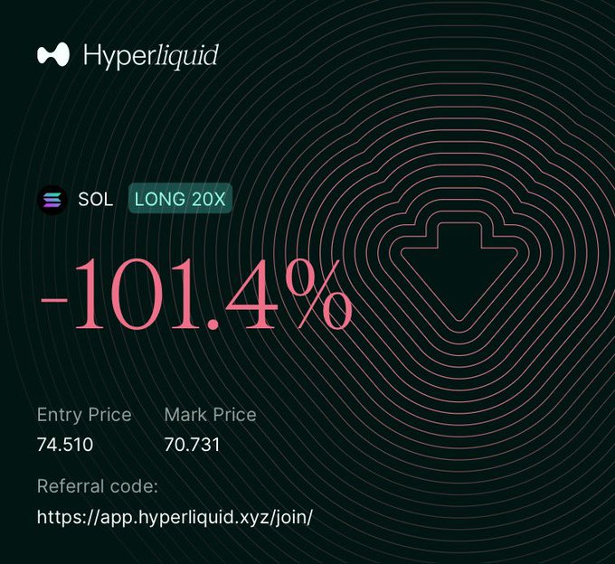 A Hyperliquid trading interface displaying a SOL LONG 20X position with a -101.4% loss, showing an entry price of 74.510 and a mark price of 70.731, along with a referral link.