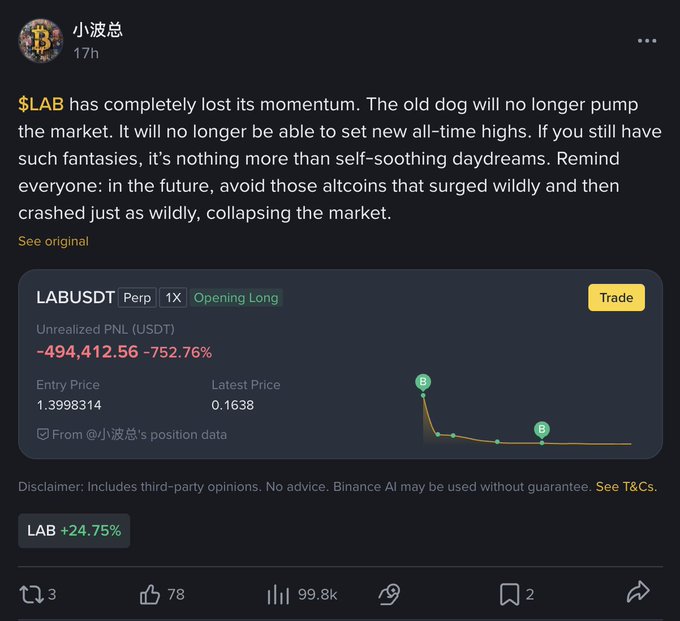 A Binance post by user 小波总 showing a massive unrealized loss of -$494,412.56 (-752.76%) on a long LABUSDT perpetual position with an entry price of 1.3998314 and latest price of 0.1638, warning that $LAB has lost its momentum. The post caption highlights how this trader took a huge long position based on belief in market maker support and is now sitting on roughly half a million dollars in losses, illustrating the warning about avoiding altcoins that surged and crashed wildly.