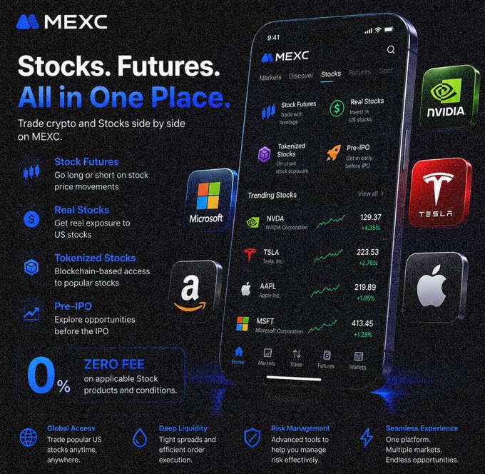 The image is a promotional advertisement for MEXC's trading platform, showcasing their "Stocks. Futures. All in One Place" feature, with a smartphone displaying trending stocks like NVDA ($129.37, +4.35%), TSLA ($223.53, +2.76%), AAPL ($219.89, +1.85%), and MSFT ($413.45, +1.25%), alongside branding for NVIDIA, Tesla, Apple, Microsoft, and Amazon.

The ad directly supports the post's message by highlighting MEXC's integrated approach to combining crypto and stock trading, emphasizing the Stock Futures feature for long/short positions and the "0% ZERO FEE" promotion on applicable Stock products mentioned in the caption.