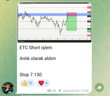 A trading chart post displays an "ETC Short İşlem" (ETC Short Trade) that was "Anlık olarak aldım" (taken instantly) with a stop loss at "Stop 7.130," showing a profitable short position on ETC with a +10.9K gain highlighted by the post's celebratory tone about making money overnight.