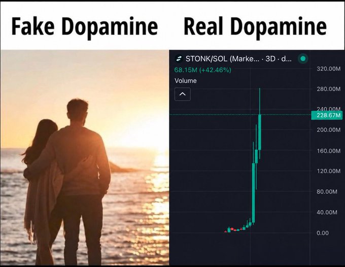A meme contrasting 'Fake Dopamine' (a romantic couple silhouetted at sunset) with 'Real Dopamine' (a STONK/SOL token chart showing a 42.46% gain to 68.15M on TradingView).