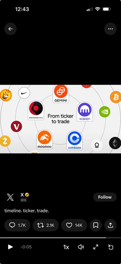 The image shows an X post from @x featuring a graphic with the text "From ticker to trade" surrounded by logos of cryptocurrency exchanges and brands, including Gemini, Kraken, IntersectioOrders, moomoo, coinbase, Nike, Zcash, Bitcoin, and others. The post caption reads "timeline. ticker. trade." with 1.7K replies, 2.1K reposts, and 14K likes, connecting to the theme of watching $BONK as a tradable meme coin.
