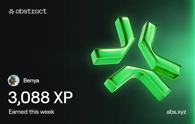 A promotional graphic from Abstract (abs.xyz) showing user Benya has earned 3,088 XP this week, featuring a green 3D abstract logo design.