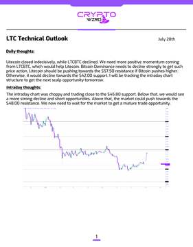 This image is a "LTC Technical Outlook" document for July 28th, providing analysis on Litecoin's price action and potential trading opportunities, directly supported by the accompanying post which discusses key price levels.