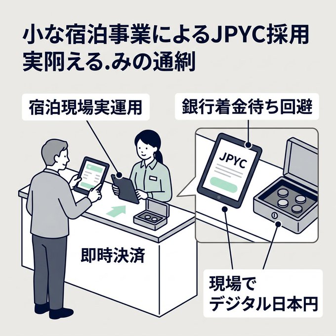 Japanese infographic titled "小さな宿泊事業によるJPYC採用 実阿える.みの通刷" illustrating the implementation of JPYC digital currency in small lodging businesses, showing on-site digital payments and avoiding bank transfer waiting times.