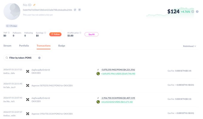 A screenshot of a DexScreener page for a token showing a price of $124 with a +4.76% change, displaying transactions for 'PONS' tokens on OKX DEX, with a 'No ID' label and the token nicknamed 'Shrill'.