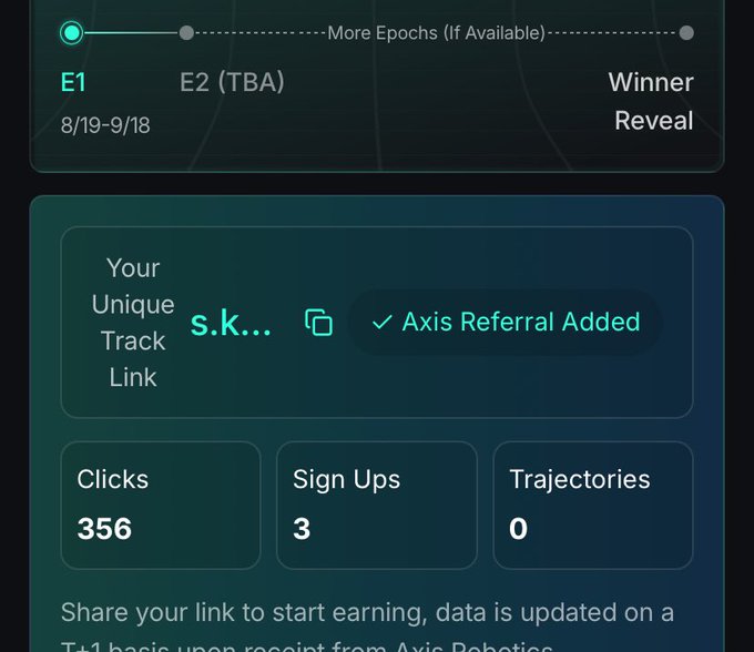 Dashboard interface showing an epoch progress bar (E1: 8/19-9/18), a referral link status showing 'Axis Referral Added', and metrics for Clicks (356), Sign Ups (3), and Trajectories (0).