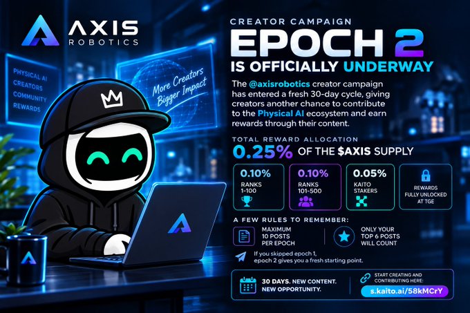 A promotional graphic for 'AXIS ROBOTICS' announcing that Creator Campaign 'EPOCH 2 IS OFFICIALLY UNDERWAY', featuring a masked robot character at a laptop and detailing a 0.25% AXIS supply reward allocation.