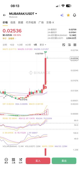 A Binance cryptocurrency trading chart for the MUBARAK/USDT pair showing a price of 0.02536 and a +68.50% increase, featuring candlestick data and technical indicators.
