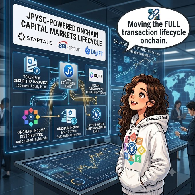 A digital infographic titled 'JPYSC-POWERED CAPITAL MARKETS ONCHAIN LIFECYCLE' shows a STARTALE, SBI GROUP, and DigiFT workflow involving tokenized securities, instant subscription settlement, and automated dividends, with a cartoon girl in a hoodie and a speech bubble reading 'Moving the FULL transaction lifecycle onchain.'
