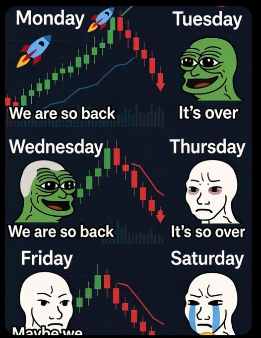 A meme charting market sentiment across the week with candles: Monday rockets 'We are so back,' Tuesday sad Pepe 'It's over,' Wednesday happy Pepe 'We are so back,' Thursday sad Wojak 'It's so over,' Friday neutral Wojak 'Maybe we,' and Saturday crying Wojak.
