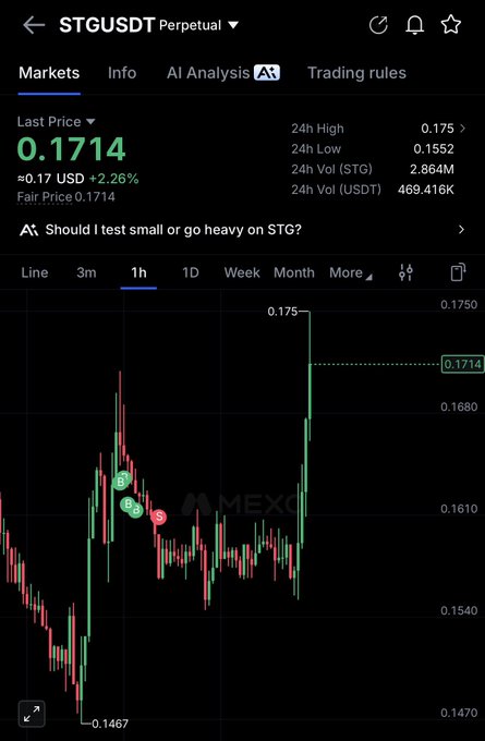 A screenshot of the MEXC trading interface showing the STG/USDT Perpetual market, with the last price at 0.1714 USD (+2.26%) and an AI prompt asking "Should I test small or go heavy on STG?"—highlighting a trader's consideration of whether to take a small or large position in $STG.