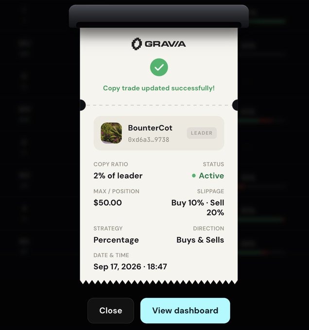 A 'GRAVIA' app receipt notification showing 'Copy trade updated successfully!' for leader 'BounterCot' with 2% copy ratio, $50.00 max/position, Active status, Percentage strategy, Buys & Sells direction, dated Sep 17, 2026 18:47.