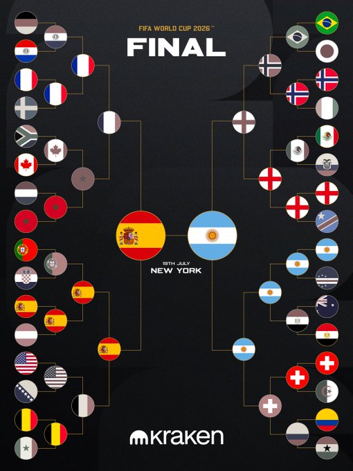 A FIFA World Cup 2026 tournament bracket image displayed in a dark theme shows the final matchup between Spain and Argentina scheduled for "19TH JULY" in "NEW YORK," with flags of various competing nations arranged in a tournament tree structure. The image features the text "FIFA WORLD CUP 2026™ FINAL" at the top and the "kraken" logo at the bottom, tying into the accompanying post's prediction poll asking who will win the championship.