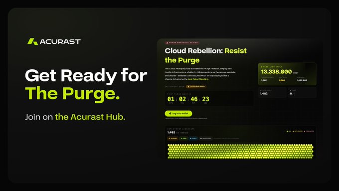 Acurast promotional graphic with bold text "Get Ready for The Purge. Join on the Acurast Hub," alongside a dashboard preview showing "Cloud Rebellion: Resist the Purge," a countdown timer at 01:02:46:23, a rebellion pool of 13,338,000 cDOT, and 1,482 participants, visually reinforcing the urgency to sign up at hub.acurast.com/rebellion/purge before the first round begins.
