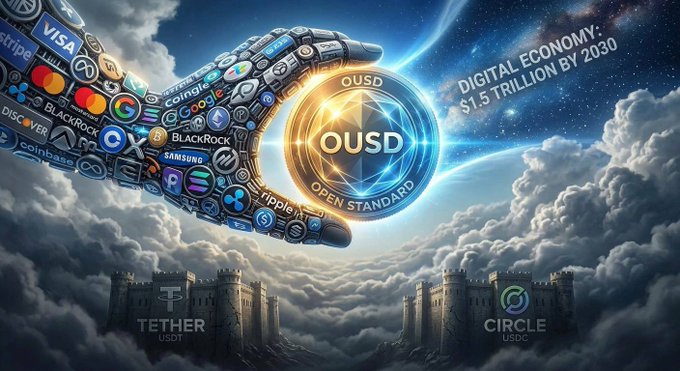 A digital artwork depicts a large hand made of various tech and finance company logos (Visa, Stripe, Mastercard, BlackRock, Google, Samsung, Coinbase, Ripple) holding a glowing coin labeled "OUSD OPEN STANDARD," with Tether and Circle depicted as castles below and text reading "DIGITAL ECONOMY: $1.5 TRILLION BY 2030," visually representing the new alliance of 140 companies launching a unified stablecoin.
