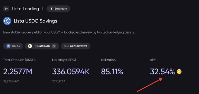 The image displays the Lista Lending interface for "Lista USDC Savings" on Ethereum, showing key metrics including 2.2577M USDC in Total Deposits, 336.0594K USDC Liquidity, 85.11% Utilization, and an APY of 32.54% (highlighted with a red arrow). This visually emphasizes the headline 32.54% APY figure mentioned in the accompanying post, illustrating how $LISTA token holders can earn this enhanced yield on their USDC deposits.
