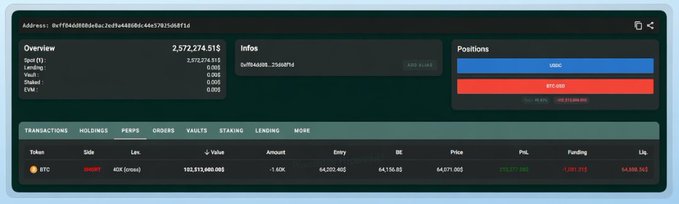 A cryptocurrency wallet dashboard displays an address (0xffd46df80a16ac3b3fed46686c4d6378315d08f1d), an overview showing 2,572,274.51$ in spot holdings, and positions for USDC and BTC-USD, with a transactions tab visible below.
