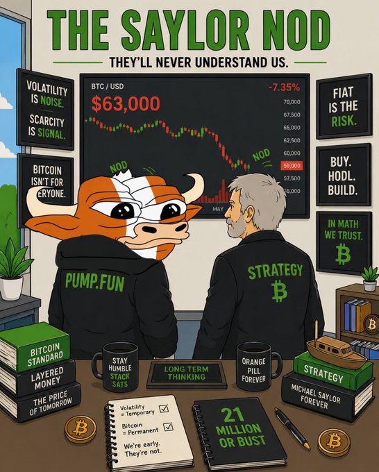An illustrated scene titled 'THE SAYLOR NOD: THEY'LL NEVER UNDERSTAND US' showing a Pump.fun cow mascot and a man representing Strategy, nodding at each other in front of a BTC/USD chart at $63,000 (-7.35%), surrounded by crypto-themed posters, books ('Bitcoin Standard,' 'Layered Money,' 'The Price of Tomorrow'), mugs, and notebooks.