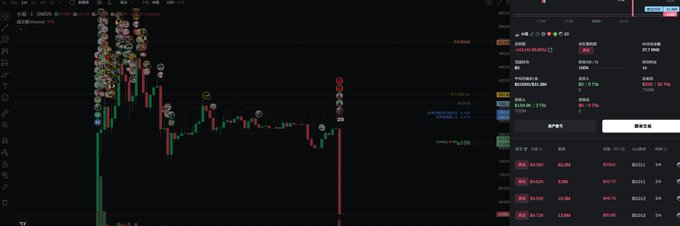 A cryptocurrency futures trading chart with candlesticks, trading volume indicators, and an order book panel on the right side.