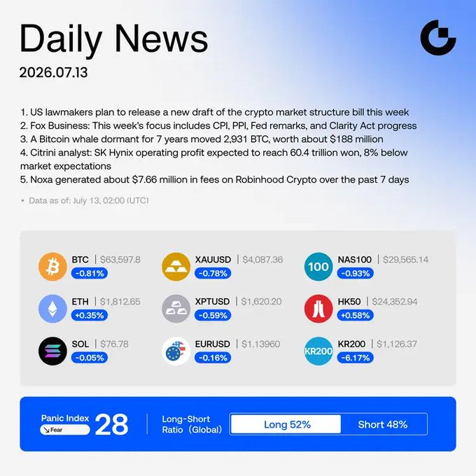 A 'Daily News' panel dated 2026.07.13 highlighting crypto market headlines including US lawmakers' new crypto market structure bill, Fox Business coverage, a Bitcoin whale moving 2,931 BTC, SK Hynix profit forecasts, and Noxa fees on Robinhood Crypto, along with price tickers for BTC, XAUUSD, NAS100, ETH, XPTUSD, HK50, SOL, EURUSD, and KR200.