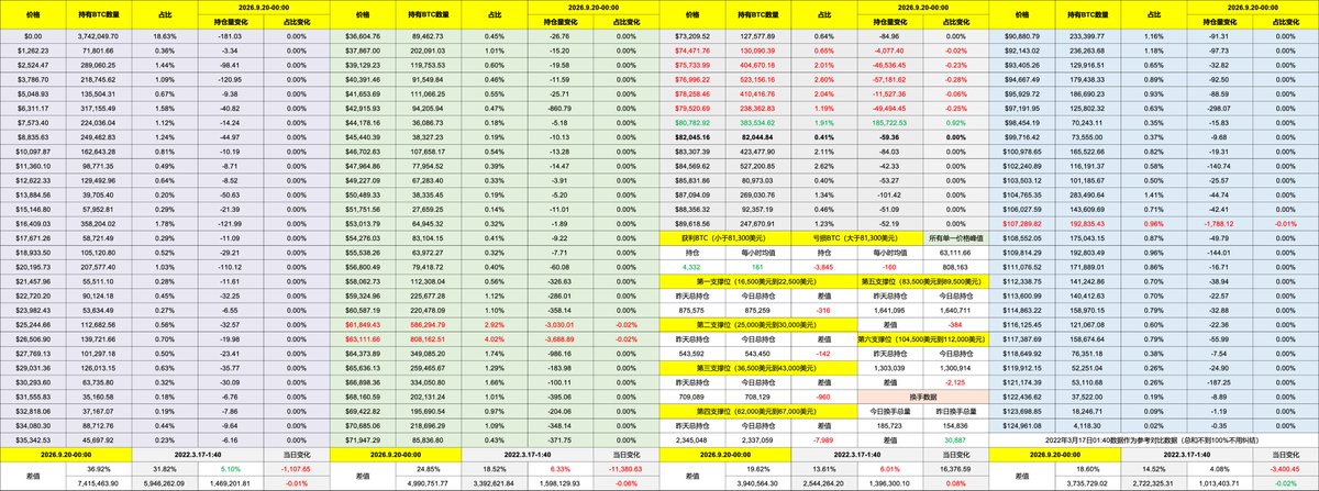 A complex financial spreadsheet in Chinese with stock market data showing prices, holdings, percentages, and point changes for multiple securities.