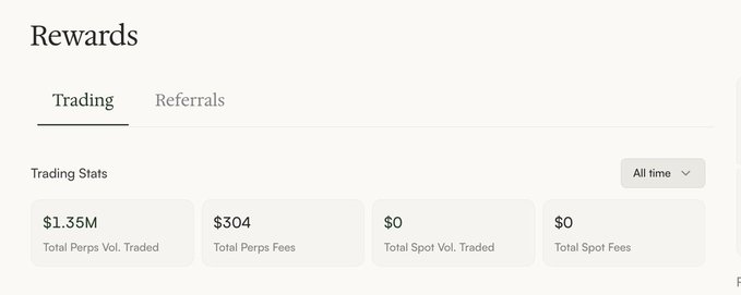 A trading rewards dashboard showing 'Trading' and 'Referrals' tabs, with stats including $1.35M Total Perps Vol. Traded, $304 Total Perps Fees, and $0 Total Spot volumes.