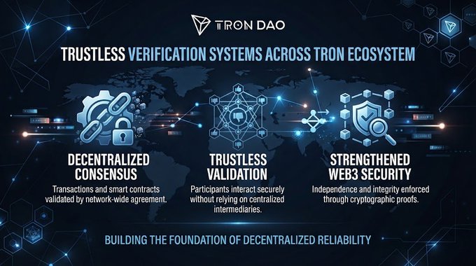 A Tron DAO promotional graphic titled 'TRUSTLESS VERIFICATION SYSTEMS ACROSS TRON ECOSYSTEM' highlighting three pillars: Decentralized Consensus, Trustless Validation, and Strengthened Web3 Security, with the tagline 'BUILDING THE FOUNDATION OF DECENTRALIZED RELIABILITY'.