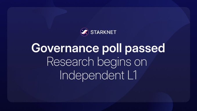 A Starknet announcement graphic reads, “Governance poll passed — Research begins on Independent L1,” alongside the STARKNET logo. It reflects the reported poll in which 93.52% of STRK voting power supported researching an independent post-quantum L1, while clarifying that no proposal was approved yet.