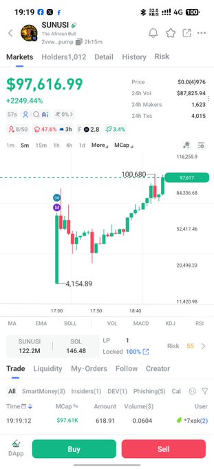 A screenshot of a crypto trading app showing the SUNUSI token trading at $97,616.99 with a 2249.44% gain, featuring a candlestick chart and 1,012 holders, tying into the post celebrating Sunusi Danjuma Ali as the first person from Northern Nigeria to launch a meme token.