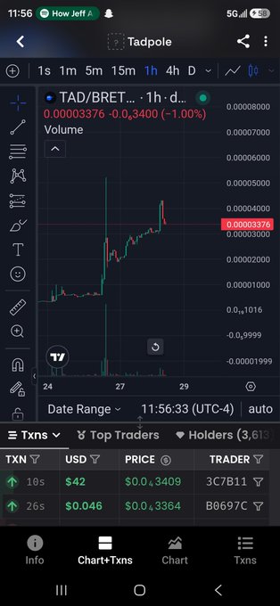 Tadpole app displaying a TAD/BRET 1-hour candlestick chart showing a price of 0.00003376 (-1.00%), along with recent transactions and holder statistics.