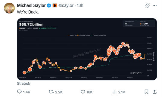 The image shows Michael Saylor's tweet captioned "We're Back," featuring a StrategyTracker.com portfolio chart displaying MSTR holdings of 840,447 BTC valued at $65.72 billion, with the accompanying announcement celebrating Strategy's return to Bitcoin buying activity.