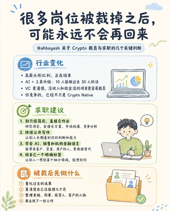 A Chinese infographic titled '很多岗位被裁掉之后，可能永远不会再回来' discussing industry changes, job seeking advice, and what to do after being laid off in the Crypto industry, created by @abhoyash.
