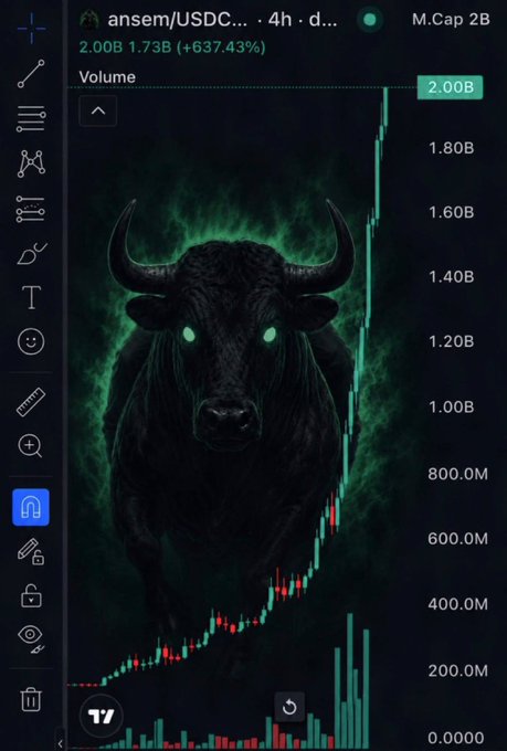 A TradingView chart of 'ansem/USDC' showing a dramatic 637.43% increase, with a green bullish background featuring a black bull with glowing green eyes and a steeply rising price line reaching 2.00B market cap.