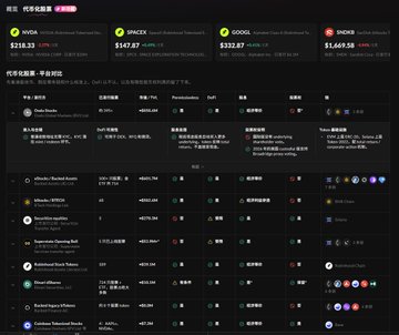 A dark-themed cryptocurrency or token ranking website displaying various token names, prices, market caps, and percentage changes.