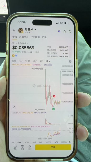 A hand holds an iPhone displaying the Binance app showing the HAMSTER (哈基米) cryptocurrency at $0.085869 with a +20.59% gain, illustrating the user's post about the token's sudden surge on Binance contracts after they unfortunately exited their position two months prior.