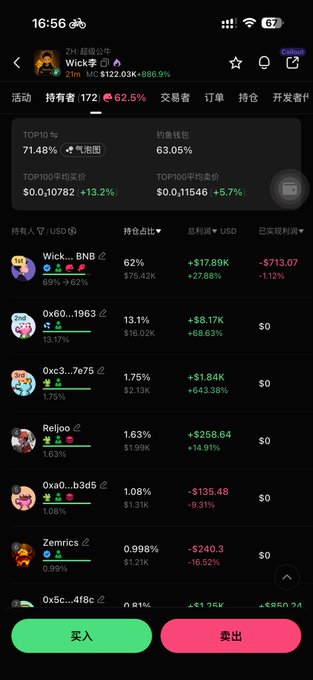 The image shows a cryptocurrency trading portfolio on what appears to be a mobile exchange app, displaying holdings in Wick (Wick...BNB) up 71.48%, Ox60...1963 up 12.11%, 0xc3...7e75 up 643.38%, ReJoo up 14.91%, and others, with a total account value of approximately $17,890 (+278.88%) in USDT. This supports the post's "FOMO" commentary by visually demonstrating massive percentage gains across multiple tokens, with the top performer (0xc3...7e75) at a staggering +643.38% gain.