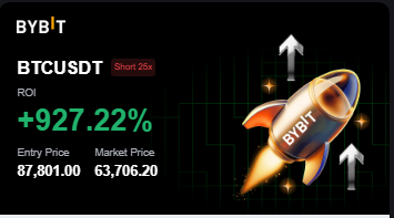 The image shows a Bybit trading dashboard displaying a BTCUSDT "Short 25x" position with a ROI of +927.22%, featuring an entry price of 87,801.00 and market price of 63,706.20, alongside a rocket ship illustration. This visualizes the post's mention of shorting Bitcoin from around 89k and successfully profiting as the price dropped to the mid-63k range, with a $66k level noted as a potential flip point.