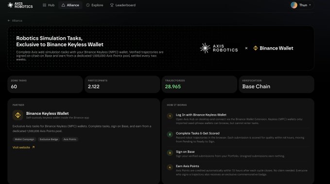 A webpage for the Axis Robotics Alliance showing 'Robotics Simulation Tasks, Exclusive to Binance Keyless Wallet' partnership, with 60 zone tasks, 2,122 participants, 28,965 trajectories, and Base Chain verification, alongside partner details and 'How It Works' steps.