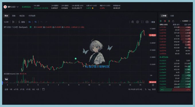 The image shows a screenshot of an online trading platform that displays charts for Bitcoin currency. A girl with short hair and blue eyes is shown sitting behind the charts and reading them. The background of the screen is black, providing contrast against the colorful lines on the chart. Above her head, there's an illustration of a cartoon character resembling a young girl. There are also some numbers displayed in the image that seem to indicate the value of Bitcoin at different points in time. In addition to these details, the image contains a message from the trading platform about the discovery of a new share transfer service and the expected impact on the currency's value.