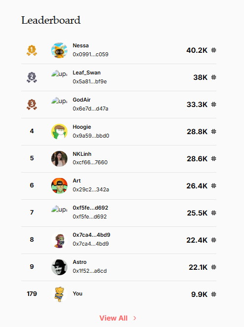 A leaderboard ranking users by score, with Nessa at #1 (40.2K), followed by Leaf_Swan, GodAir, Hoogie, NKLinh, Art, and others, while 'You' rank at position 179 with 9.9K.