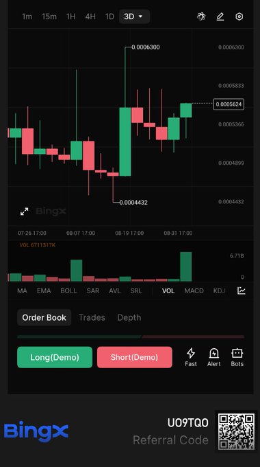 A mobile screenshot of BingX exchange showing a 3-day candlestick chart with prices ranging from 0.0004432 to 0.0006300, volume of 6711317K, and trading buttons for Long(Demo) and Short(Demo), with referral code U09TQ0 displayed at the bottom—promoting the limited-time zero-fee $MEME/USDT listing period on the Robinhood network.
