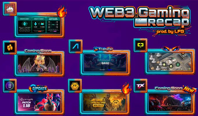 A 'Web3 Gaming Recap' infographic by LFG featuring various gaming UI elements, updates, and 'Coming Soon' labels on a purple background.