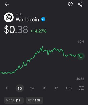 The image presents a computer screen displaying a graph with the tick marks labeled as days of the week (Monday, Tuesday, Wednesday, Thursday, Friday, Saturday, Sunday) and an upward-pointing line representing the Bitcoin trading value over time. The caption provides context on what this visual representation is for, possibly related to the crypto market or Bitcoin fluctuations.